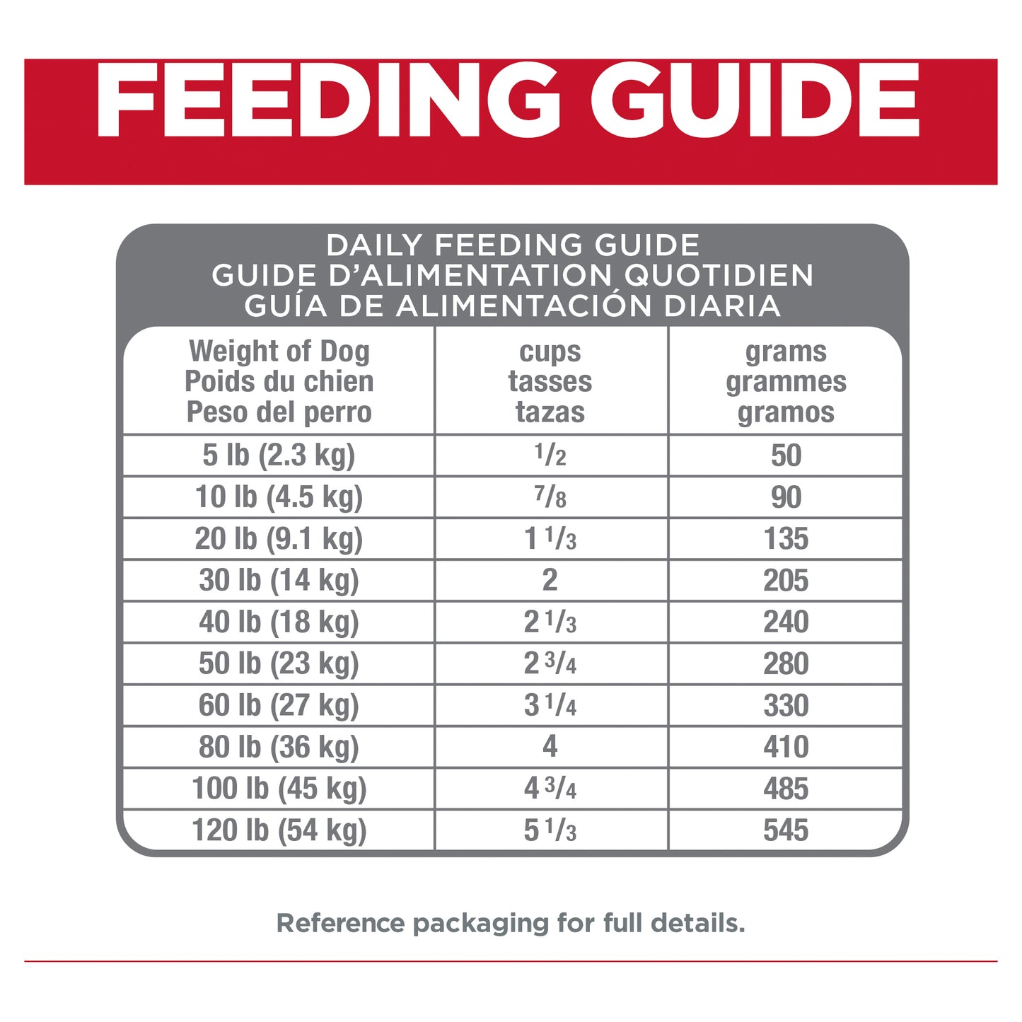 Hill's - Adult Dog - Perfect Digestion - (7+) - 5.44kg